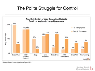 The Polite Struggle for Control




Hubspot State of Inbound Marketing Report 2011


                                                      Monique Sherrett
                                                     @BoxcarMarketing
 