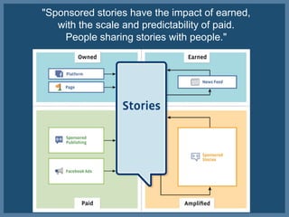 "Sponsored stories have the impact of earned,
   with the scale and predictability of paid.
    People sharing stories with people."
 
