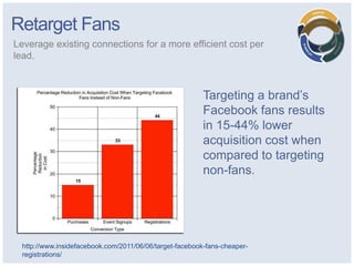 Retarget Fans
Leverage existing connections for a more efficient cost per
lead.



                                                          Targeting a brand’s
                                                          Facebook fans results
                                                          in 15-44% lower
                                                          acquisition cost when
                                                          compared to targeting
                                                          non-fans.




  http://www.insidefacebook.com/2011/06/06/target-facebook-fans-cheaper-
  registrations/
 