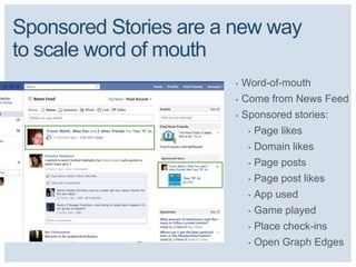 Sponsored Stories are a new way
to scale word of mouth
                       •   Word-of-mouth
                       •   Come from News Feed
                       •   Sponsored stories:
                            •   Page likes
                            •   Domain likes
                            •   Page posts
                            •   Page post likes
                            •   App used
                            •   Game played
                            •   Place check-ins
                            •   Open Graph Edges
 