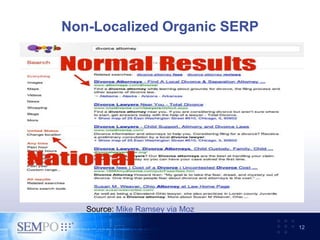 Non-Localized Organic SERP
12
Source: Mike Ramsey via Moz
 
