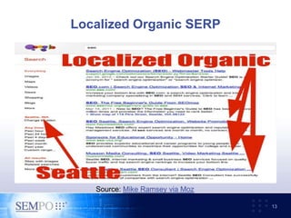 Localized Organic SERP
13
Source: Mike Ramsey via Moz
 