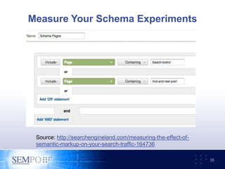 Measure Your Schema Experiments
35
Source: http://searchengineland.com/measuring-the-effect-of-
semantic-markup-on-your-search-traffic-164736
 