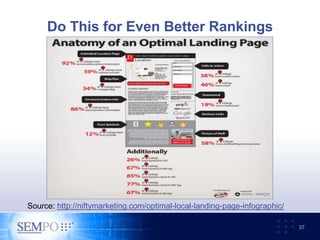 Do This for Even Better Rankings
37
Source: http://niftymarketing.com/optimal-local-landing-page-infographic/
 