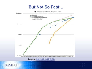 But Not So Fast…
Source: http://bit.ly/PIZy5h
 