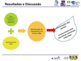 Resultados e Discussão                TECLIM
                                                     Conexão de Saberes
                                               Engenharia Sanitária e Ambiental
                                                          Sanitá




                                      o das
                                     çã
                                 iza s;
                           inim erda
                         M p                   a
                                           o par as
                                      m ent ranç
                                 s tru r cob .
                            In dica idas
                                 in       v
                            r eiv inde
 