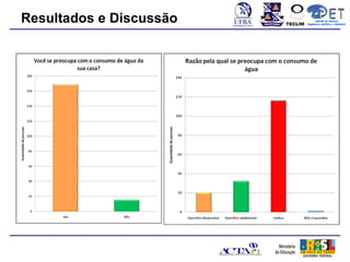 Resultados e Discussão   TECLIM
                                        Conexão de Saberes
                                  Engenharia Sanitária e Ambiental
                                             Sanitá
 