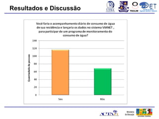 Resultados e Discussão   TECLIM
                                        Conexão de Saberes
                                  Engenharia Sanitária e Ambiental
                                             Sanitá
 