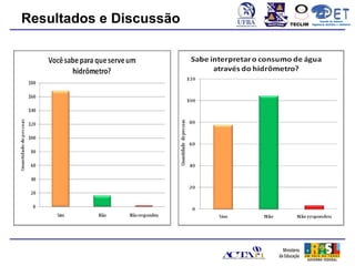 Resultados e Discussão   TECLIM
                                        Conexão de Saberes
                                  Engenharia Sanitária e Ambiental
                                             Sanitá
 