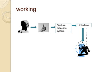 workingGesture detection systeminterfaceoutput