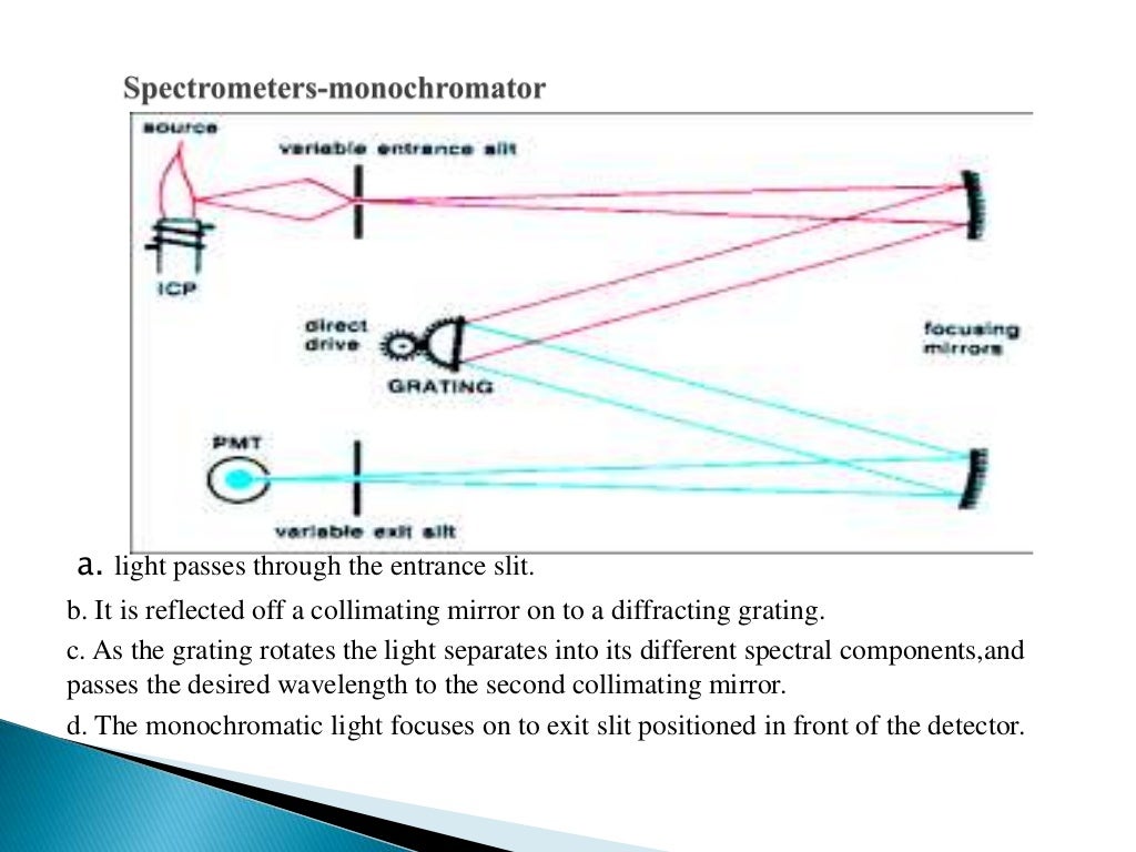 INDUCTIVELY COUPLED PLASMA ATOMIC EMISSION SPECTROSCOPY
