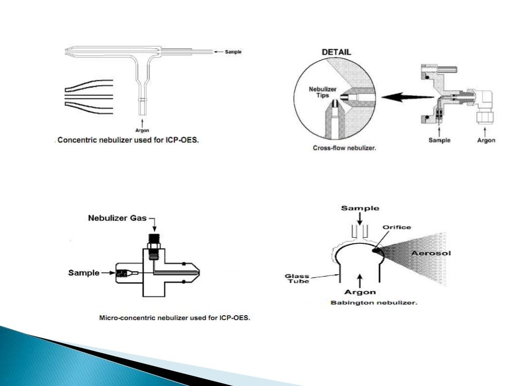 INDUCTIVELY COUPLED PLASMA ATOMIC EMISSION SPECTROSCOPY