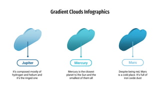 Gradient Clouds Infographics
Mercury
Jupiter Mars
Mercury is the closest
planet to the Sun and the
smallest of them all
Despite being red, Mars
is a cold place. It’s full of
iron oxide dust
It’s composed mostly of
hydrogen and helium and
it’s the ringed one
 