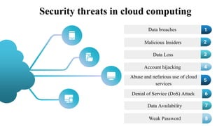 Security threats in cloud computing
Data breaches
Data Loss
Account hijacking
Malicious Insiders
1
2
3
4
Weak Password
Denial of Service (DoS) Attack
Data Availability
Abuse and nefarious use of cloud
services
5
6
7
8
 