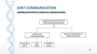 IONT COMMUNICATION
COMMUNICATION IN WIRELESS NANOSENSORS:
COMMUNICATION OPTIONS FOR
WIRELESS NANOSENSOR N/W
MOLECULAR
COMM...