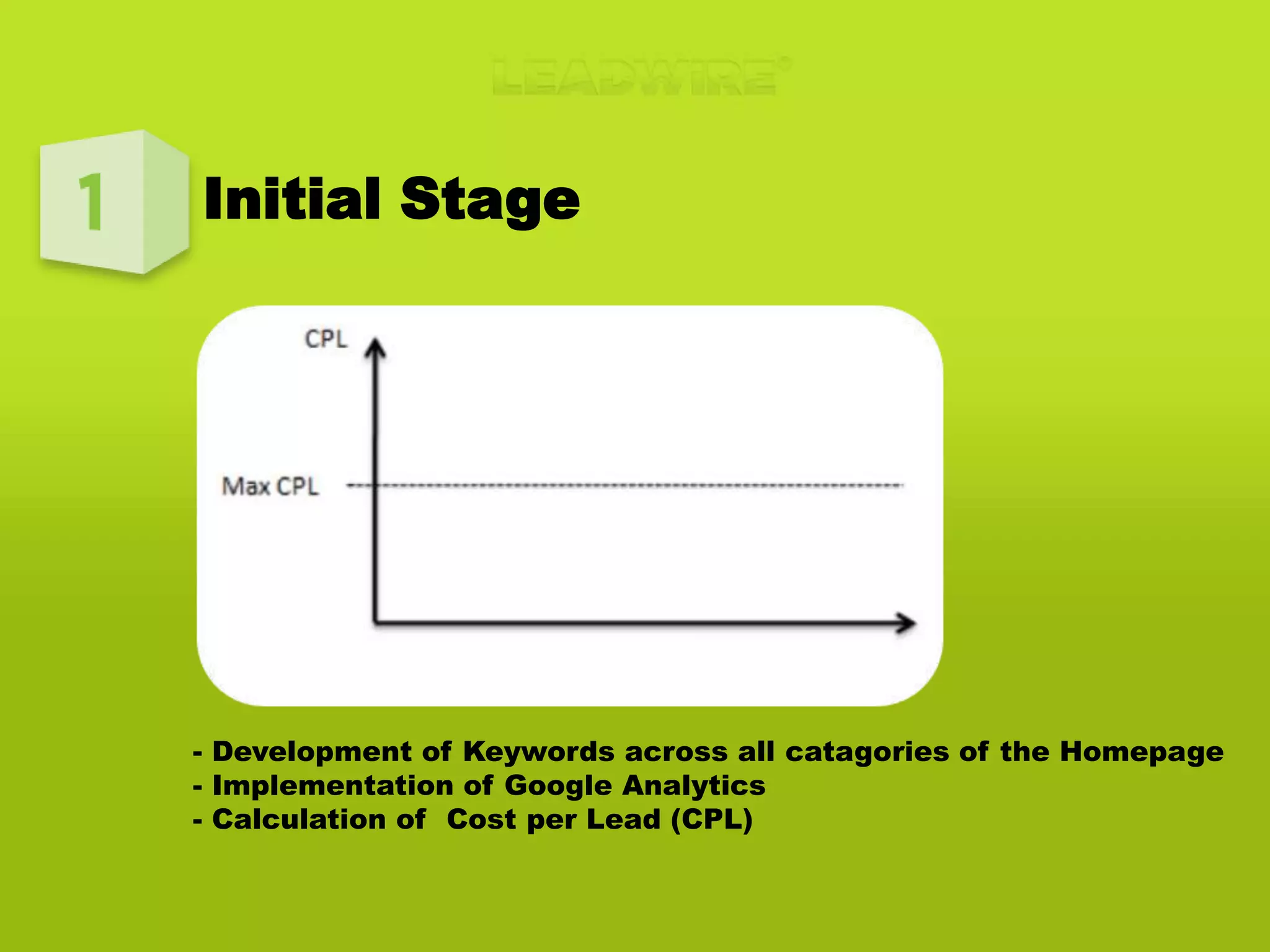 Initial Stage Development of Keywords across all catagories of the Homepage