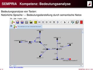 SEMPRIA Kompetenz: Bedeutungsanalyse
Bedeutungsanalyse von Texten:
Natürliche Sprache
Bedeutungsdarstellung durch semantische Netze

4/ 12

SEMPRIA, 2013-11-29

 
