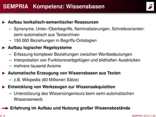 SEMPRIA Kompetenz: Wissensbasen

5/ 12

Aufbau lexikalisch-semantischer Ressourcen
– Synonyme, Unter-/Oberbegriffe, Nominalisierungen, Schreibvarianten:
semi-automatisch aus Textarchiven
– 150.000 Beziehungen in Begriffs-Ontologien
Aufbau logischer Regelsysteme
– Erfassung komplexer Beziehungen zwischen Wortbedeutungen
– Interpretation von Funktionsverbgefügen und bildhaften Ausdrücken
– mehrere tausend Axiome
Automatische Erzeugung von Wissensbasen aus Texten
– z.B. Wikipedia (60 Millionen Sätze)
Entwicklung von Werkzeugen zur Wissensakquisition
– Unterstützung des Wissensingenieurs beim semi-automatischen
Wissenserwerb
Erfahrung im Aufbau und Nutzung großer Wissensbestände
SEMPRIA, 2013-11-29

 