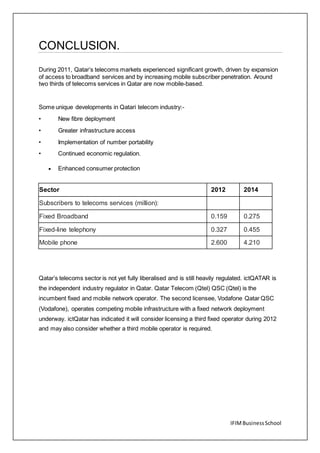 IFIMBusinessSchool
CONCLUSION.
During 2011, Qatar’s telecoms markets experienced significant growth, driven by expansion
of access to broadband services and by increasing mobile subscriber penetration. Around
two thirds of telecoms services in Qatar are now mobile-based.
Some unique developments in Qatari telecom industry:-
• New fibre deployment
• Greater infrastructure access
• Implementation of number portability
• Continued economic regulation.
 Enhanced consumer protection
Sector 2012 2014
Subscribers to telecoms services (million):
Fixed Broadband 0.159 0.275
Fixed-line telephony 0.327 0.455
Mobile phone 2.600 4.210
Qatar’s telecoms sector is not yet fully liberalised and is still heavily regulated. ictQATAR is
the independent industry regulator in Qatar. Qatar Telecom (Qtel) QSC (Qtel) is the
incumbent fixed and mobile network operator. The second licensee, Vodafone Qatar QSC
(Vodafone), operates competing mobile infrastructure with a fixed network deployment
underway. ictQatar has indicated it will consider licensing a third fixed operator during 2012
and may also consider whether a third mobile operator is required.
 