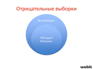 Отрицательные выборки
Вся выборка-
Обладает
Метрика-
 