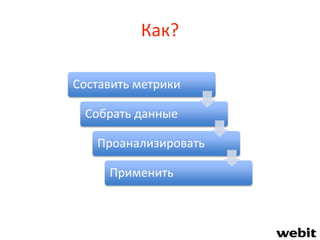 Как?
Составить метрики
Собрать данные
Проанализировать
Применить
 