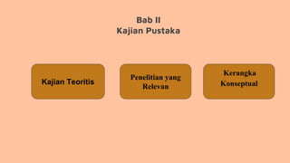 Bab II
Kajian Pustaka
Kajian Teoritis
Penelitian yang
Relevan
Kerangka
Konseptual
 