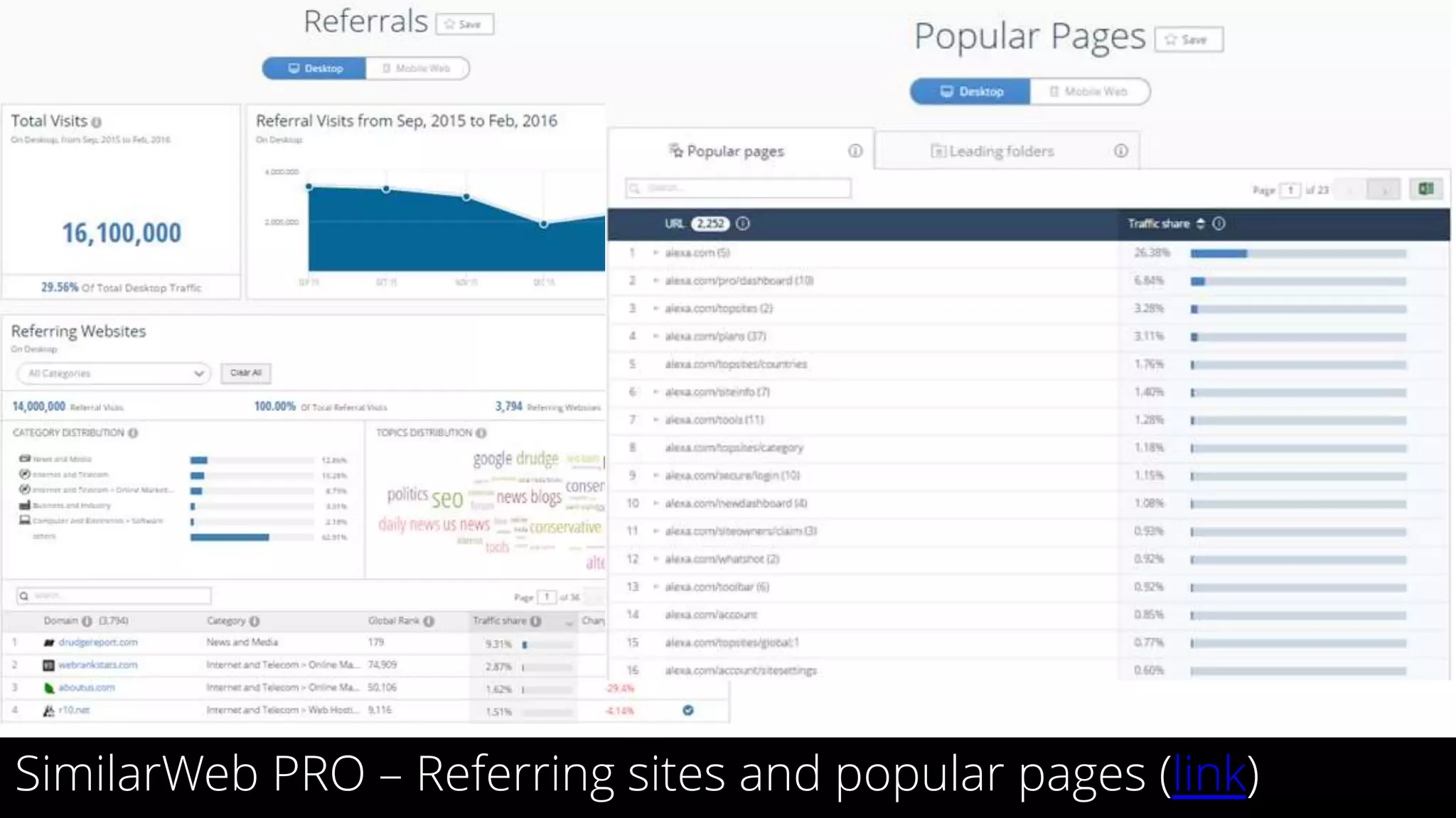 30
SimilarWeb PRO – Referring sites and popular pages (link)
 