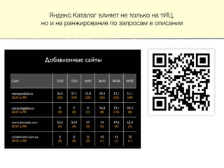 Яндекс.Каталог влияет не только на тИЦ,
но и на ранжирование по запросам в описании
 