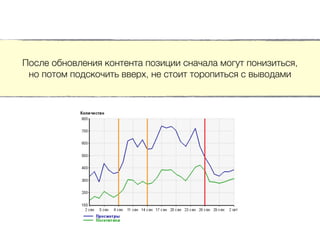После обновления контента позиции сначала могут понизиться,
но потом подскочить вверх, не стоит торопиться с выводами
 