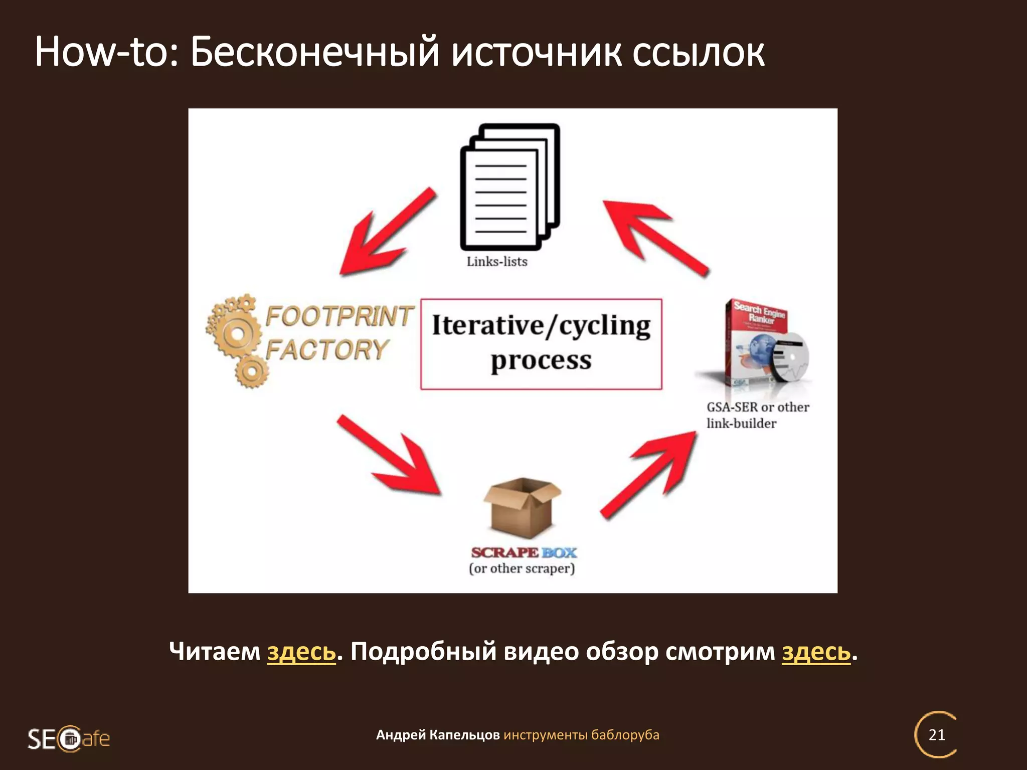 Андрей Капельцов инструменты баблоруба 21
How-to: Бесконечный источник ссылок
Читаем здесь. Подробный видео обзор смотрим здесь.
 