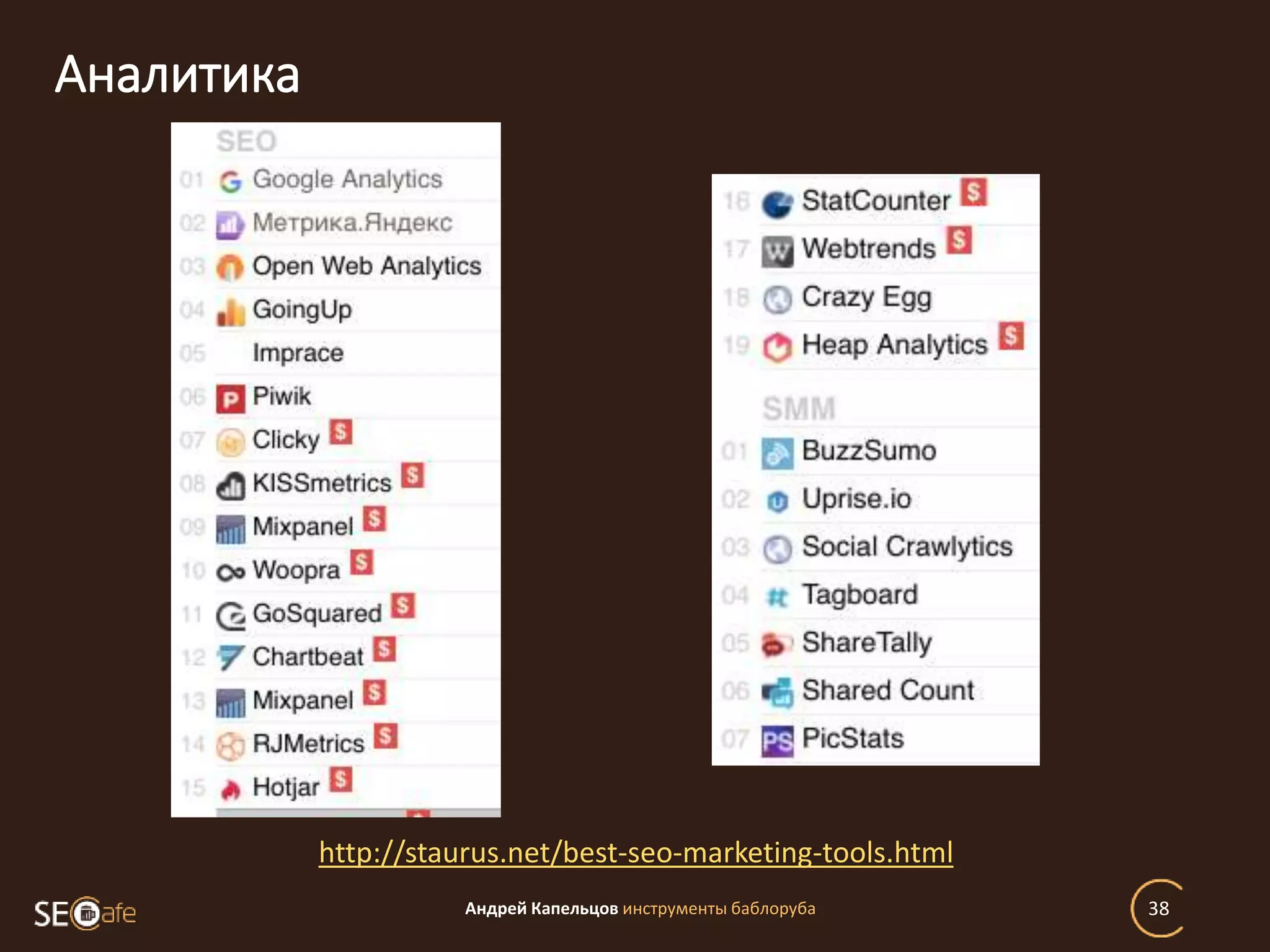 Аналитика
Андрей Капельцов инструменты баблоруба 38
http://staurus.net/best-seo-marketing-tools.html
 
