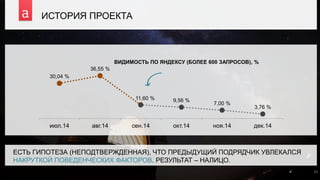 ИСТОРИЯ ПРОЕКТА
30,04 %
36,55 %
11,60 % 9,56 %
7,00 %
3,76 %
июл.14 авг.14 сен.14 окт.14 ноя.14 дек.14
ВИДИМОСТЬ ПО ЯНДЕКСУ (БОЛЕЕ 600 ЗАПРОСОВ), %
ЕСТЬ ГИПОТЕЗА (НЕПОДТВЕРЖДЕННАЯ), ЧТО ПРЕДЫДУЩИЙ ПОДРЯДЧИК УВЛЕКАЛСЯ
НАКРУТКОЙ ПОВЕДЕНЧЕСКИХ ФАКТОРОВ. РЕЗУЛЬТАТ – НАЛИЦО.
10
 
