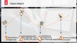 ПЛАН РАБОТ
ПЕРЕПИСКА С
ЯНДЕКСОМ1
МАКСИМАЛЬНОЕ
УЛУЧШЕНИЕ САЙТА
С ТОЧКИ ЗРЕНИЯ ПФ2
СНИЖЕНИЕ
СПАМНОСТИ
ВНУТРЕННИХ ФАКТОРОВ3 ЧИСТКА ССЫЛОЧН
ПРОФИЛЯ4 1
 