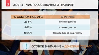 ЭТАП 4 – ЧИСТКА ССЫЛОЧНОГО ПРОФИЛЯ
% ССЫЛОК ПОД АГС ВЛИЯНИЕ
до 5% почти не заметно
5-10% возможно, чистим
10-20% большой риск санкций, чистим
ОСОБОЕ ВНИМАНИЕ – ДОНОРАМ ПОД АГС
!
17
 