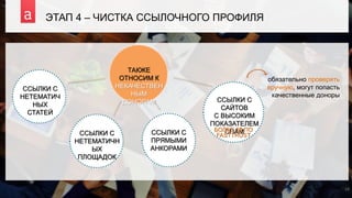 ЭТАП 4 – ЧИСТКА ССЫЛОЧНОГО ПРОФИЛЯ
ССЫЛКИ С
НЕТЕМАТИЧ
НЫХ
СТАТЕЙ
ССЫЛКИ С
НЕТЕМАТИЧН
ЫХ
ПЛОЩАДОК
ССЫЛКИ С
ПРЯМЫМИ
АНКОРАМИ
ССЫЛКИ С
САЙТОВ
С ВЫСОКИМ
ПОКАЗАТЕЛЕМ
СПАМБОЛЕЕ 10 ПО
FASTTRUST
обязательно проверять
вручную, могут попасть
качественные доноры
ТАКЖЕ
ОТНОСИМ К
НЕКАЧЕСТВЕН
НЫМ
ДОНОРАМ
18
 