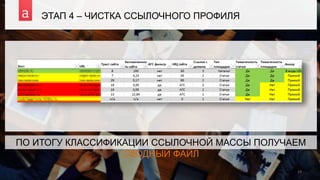 ЭТАП 4 – ЧИСТКА ССЫЛОЧНОГО ПРОФИЛЯ
19
ПО ИТОГУ КЛАССИФИКАЦИИ ССЫЛОЧНОЙ МАССЫ ПОЛУЧАЕМ
СВОДНЫЙ ФАЙЛ
 