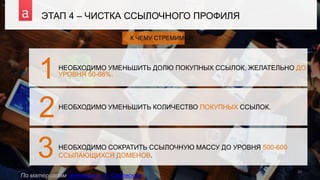 ЭТАП 4 – ЧИСТКА ССЫЛОЧНОГО ПРОФИЛЯ
20
НЕОБХОДИМО УМЕНЬШИТЬ ДОЛЮ ПОКУПНЫХ ССЫЛОК, ЖЕЛАТЕЛЬНО ДО
УРОВНЯ 50-66%.
НЕОБХОДИМО УМЕНЬШИТЬ КОЛИЧЕСТВО ПОКУПНЫХ ССЫЛОК.
НЕОБХОДИМО СОКРАТИТЬ ССЫЛОЧНУЮ МАССУ ДО УРОВНЯ 500-600
ССЫЛАЮЩИХСЯ ДОМЕНОВ.
По материалам интервью с А. Садовским
К ЧЕМУ СТРЕМИМСЯ:
1
2
3
 