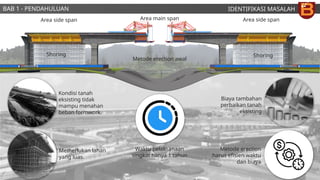 IDENTIFIKASI MASALAH
Area side span Area side span
Area main span
Metode erection awal
Shoring Shoring
Kondisi tanah
eksisting tidak
mampu menahan
beban formwork.
Memerlukan lahan
yang luas.
Waktu pelaksanaan
singkat hanya 1 tahun
Biaya tambahan
perbaikan tanah
eksisting
Metode erection
harus efisien waktu
dan biaya
BAB 1 - PENDAHULUAN
 