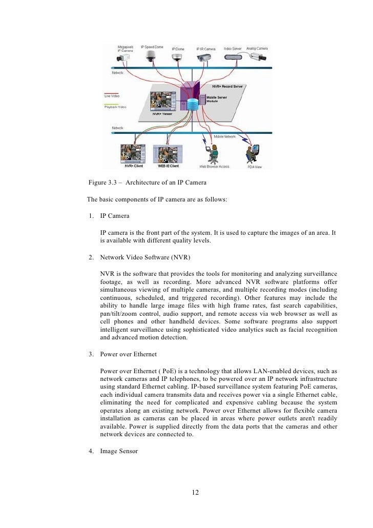 Video Surveillance Report
