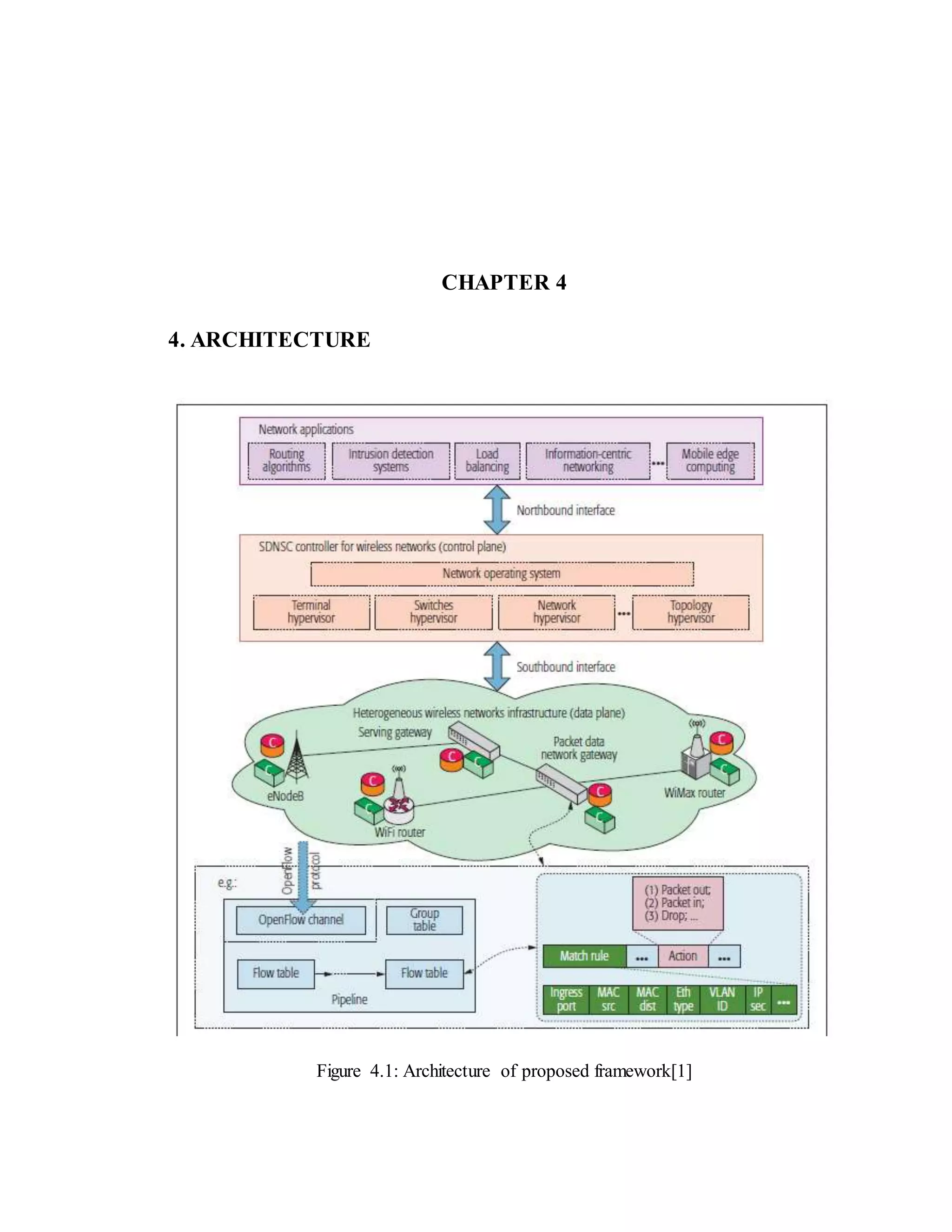 CHAPTER 4
4. ARCHITECTURE
Figure 4.1: Architecture of proposed framework[1]
 