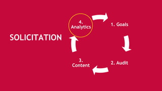 SOLICITATION
1. Goals
2. Audit
3.
Content
4.
Analytics
 