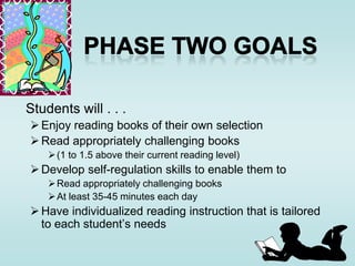 Phase 2Supported Independent Reading (SIR) using individual conferences and differentiated reading instruction