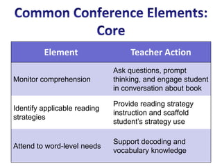 Reading skill development