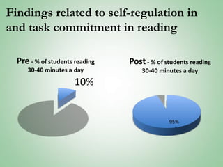 In the beginning my kids looked at me as if I had two heads when I took the books away from them and told them that they were reading a book that was too easy for them.~ Treatment Teacher