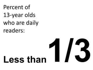 The 3 Voices of Aliteracy(Beers, 1996)No Time! No Interest! No WAY!