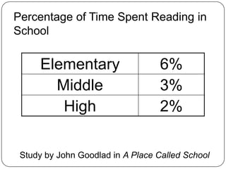 Among 17-year-olds,Percentage of Non-Readers:19%