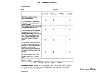 Torrance Creativity Activity