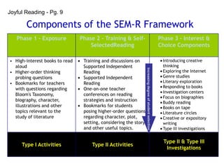 Elements of EffectiveAdolescent Literacy ProgramsText based collaborative learningStrategic tutoringDiverse texts