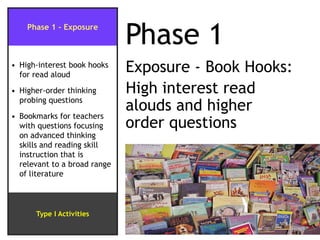 Elements of EffectiveAdolescent Literacy ProgramsA technology componentOngoing formative assessmentExtended time for literacy